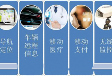 物聯網卡運用在哪些領域？物聯網卡有哪些用途？