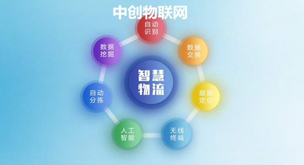 這兩年我國電子商務(wù)行業(yè)的發(fā)展趨勢不可不說快速，針對年青人而言大部分常有了網(wǎng)絡(luò)購物的習慣性，就是這樣智能物流也相對的剛開始盛行了。特別是在是天貓商城和京東商城兩大電子商務(wù)平臺都引入很多的資產(chǎn)發(fā)展趨勢智能物流，而它們也是有了歸屬于自身的智能物流產(chǎn)業(yè)基地，比如天貓商城的菜鳥快遞，京東商城的京東直達。那么相信很多人也會問智慧型物流物聯(lián)網(wǎng)卡是什么呢？智能物流怎么會那么火呢？